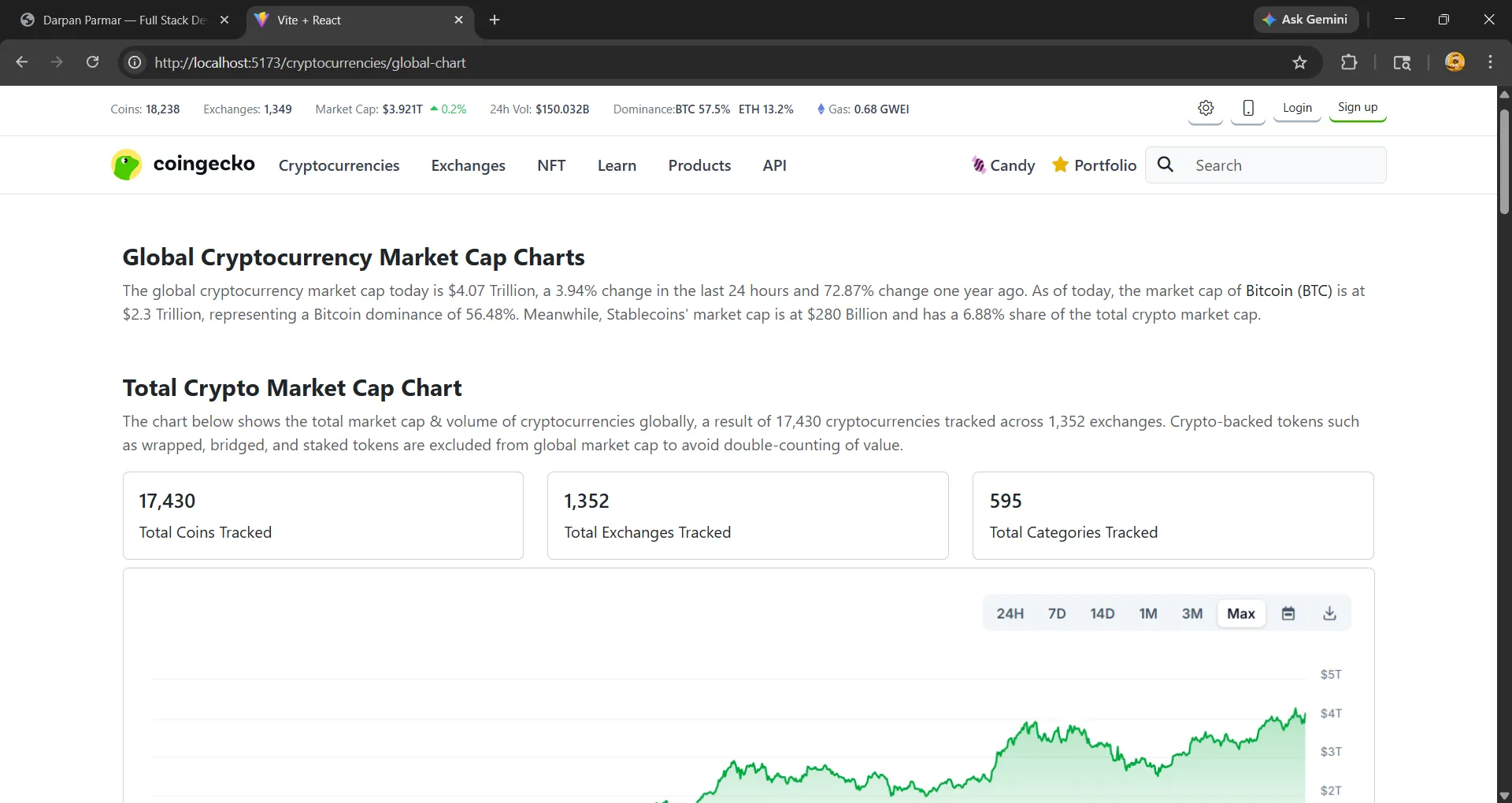 Global Charts